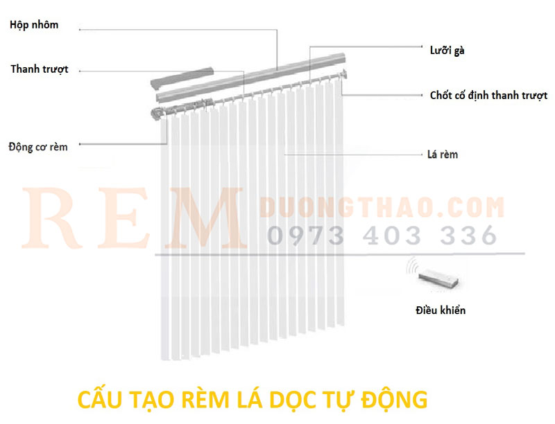 Cấu tạo rèm lá dọc tự động